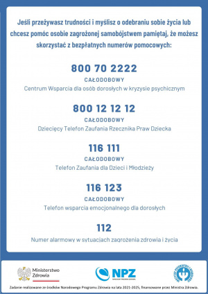 Spis ważnych telefonów.