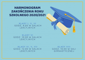 Harmonogram zakończenia roku szkolnego 2020/2021: Klasy I, II, III - godz. 8:00 w salach lekcyjnych. Klasy VI - godz. 10:00 w salach lekcyjnych. Klasy IV, V, VII - godz. 12:00 w salach lekcyjnych. Klasy VIII godz. 10:00 - w sali gimnastycznej.